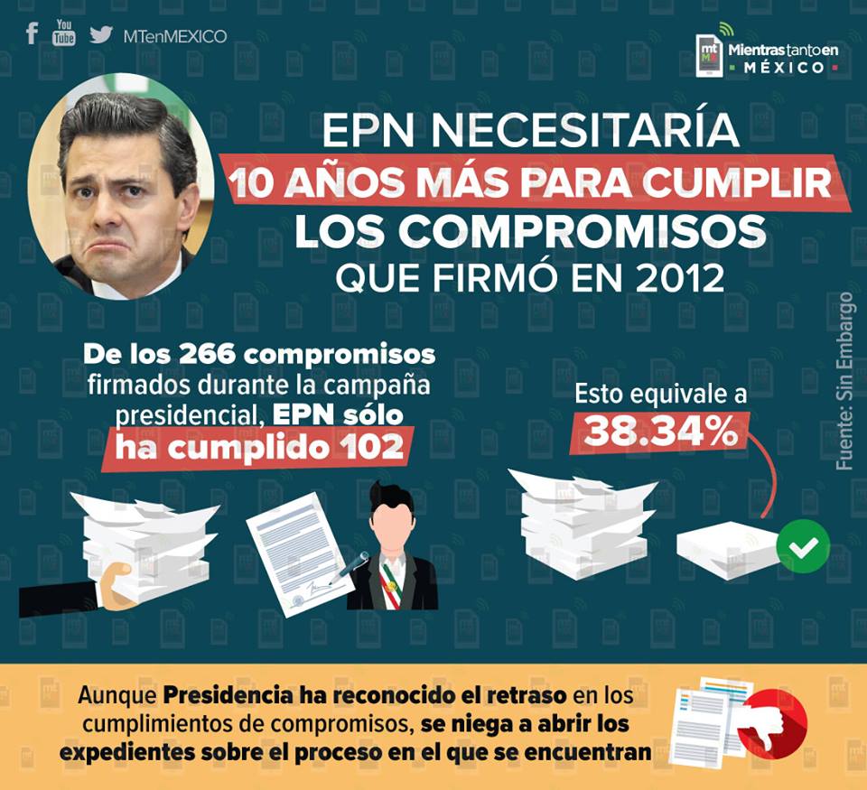 Los Firm Y No Los Cumpli Compromisos De La Campa A De Pe A Nieto