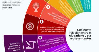 Parlamento abierto Parlamento abierto